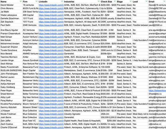 List of 14,000 Investor Emails 2024